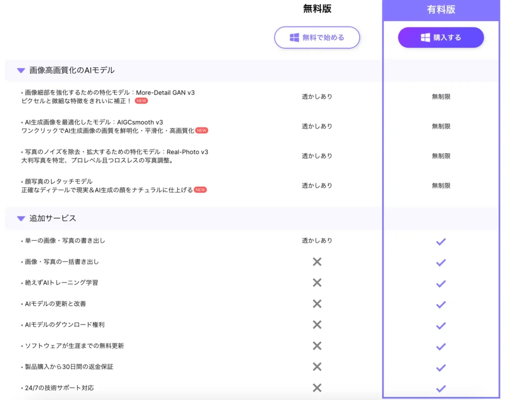 Aiarty Image Enhance無料版と有料版の違い